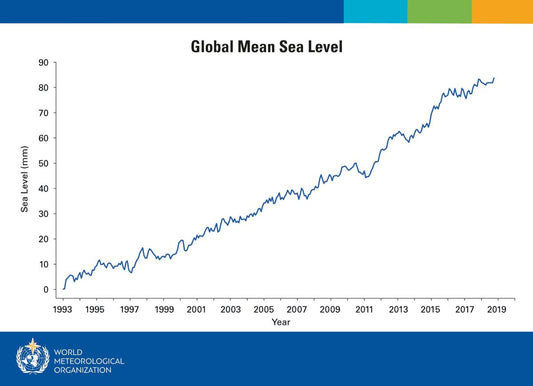 Global Mean Sea Levels Continue to rise unabated and are at record levels Starcove Fashion